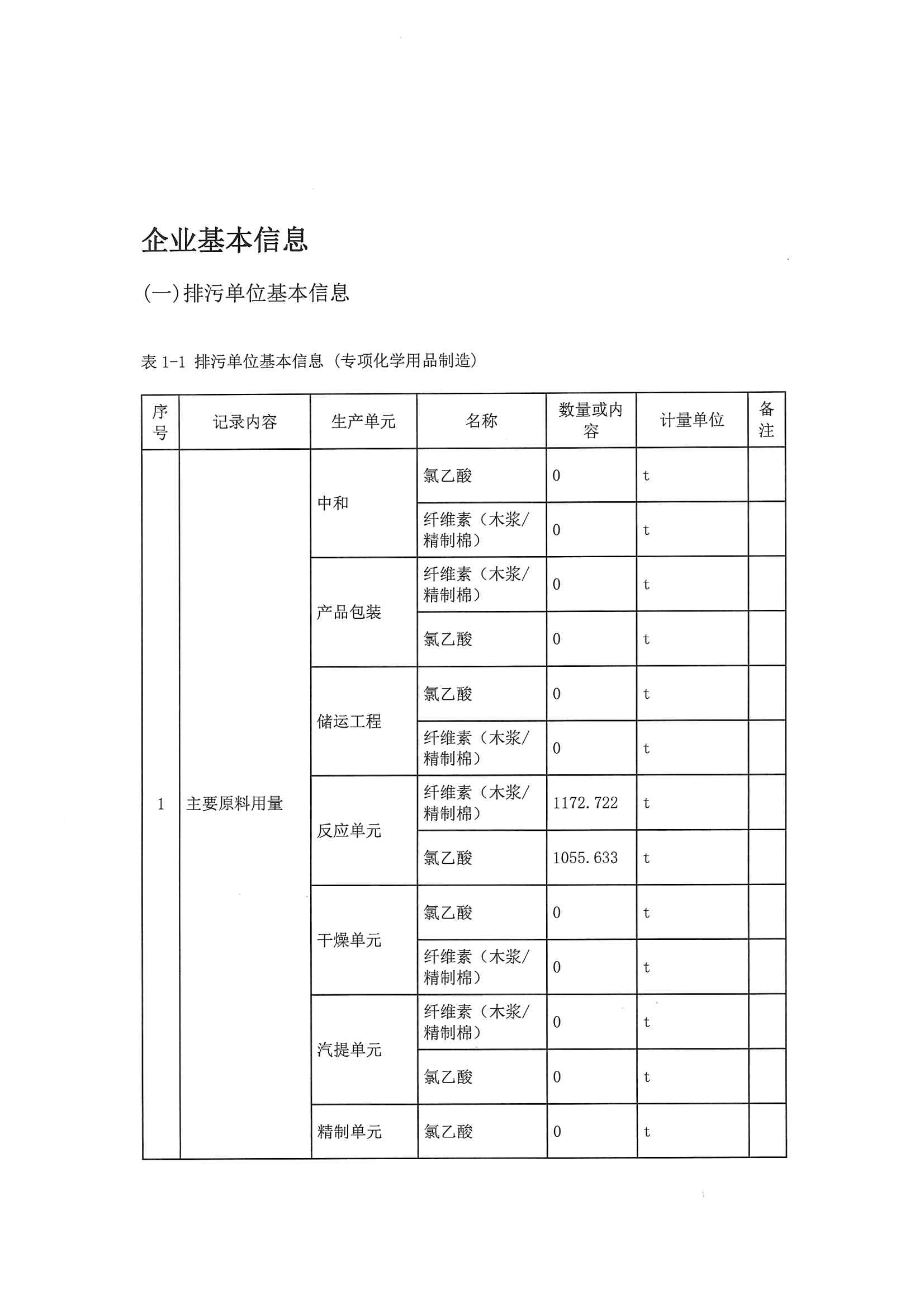 2020一季度排污許可執行報告(圖3)