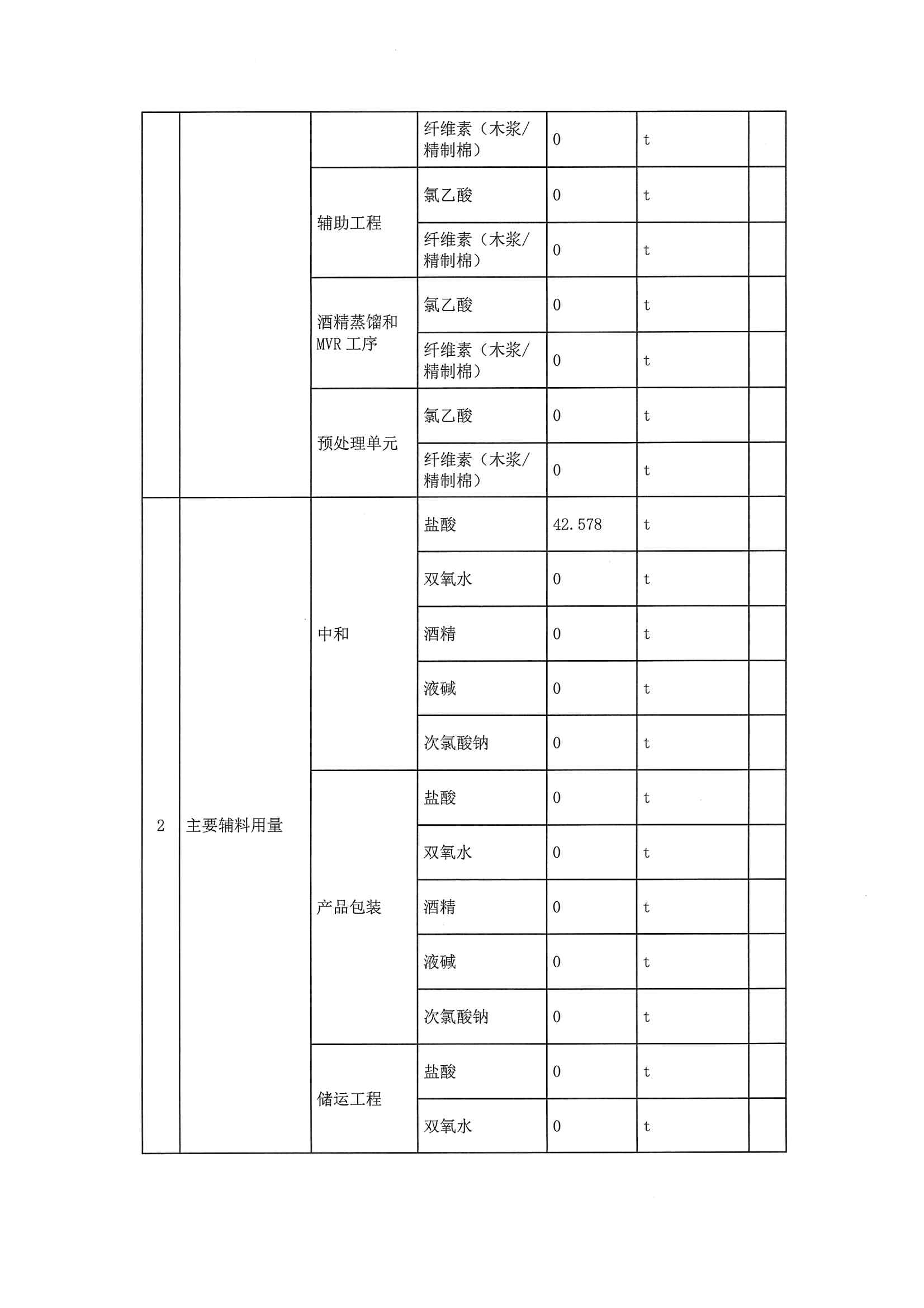 2020一季度排污許可執行報告(圖4)