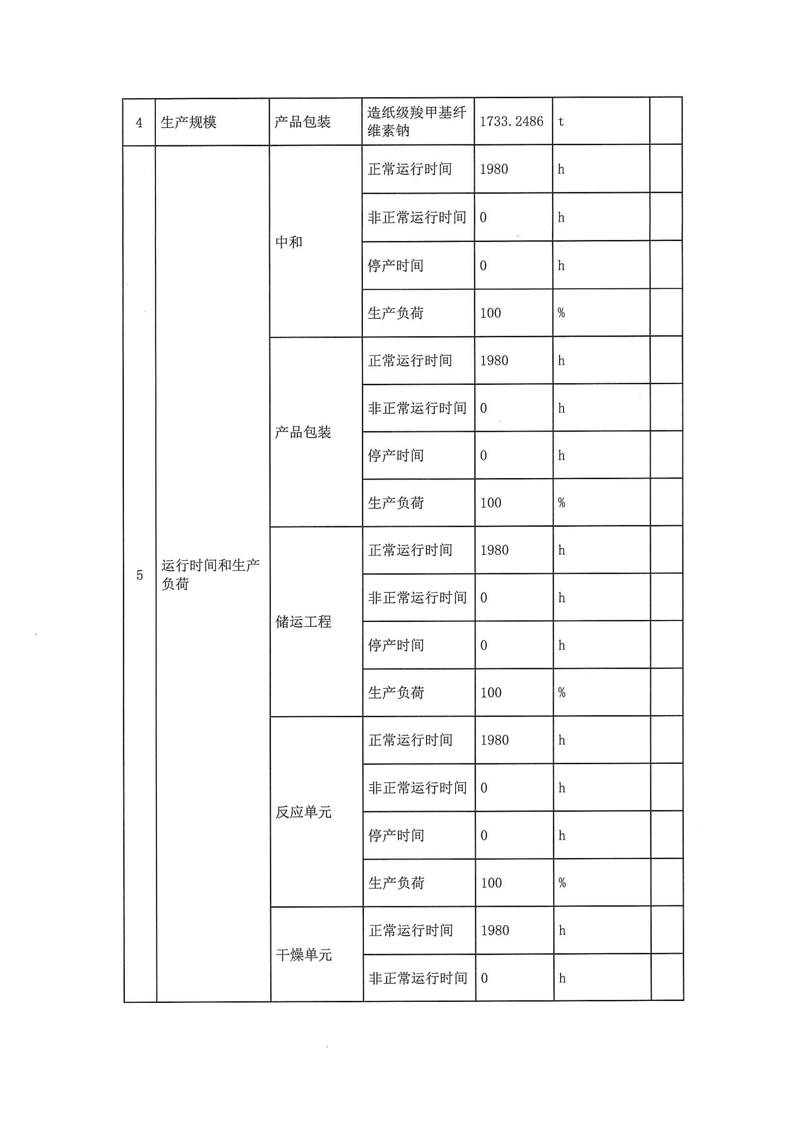 2020一季度排污許可執行報告(圖8)