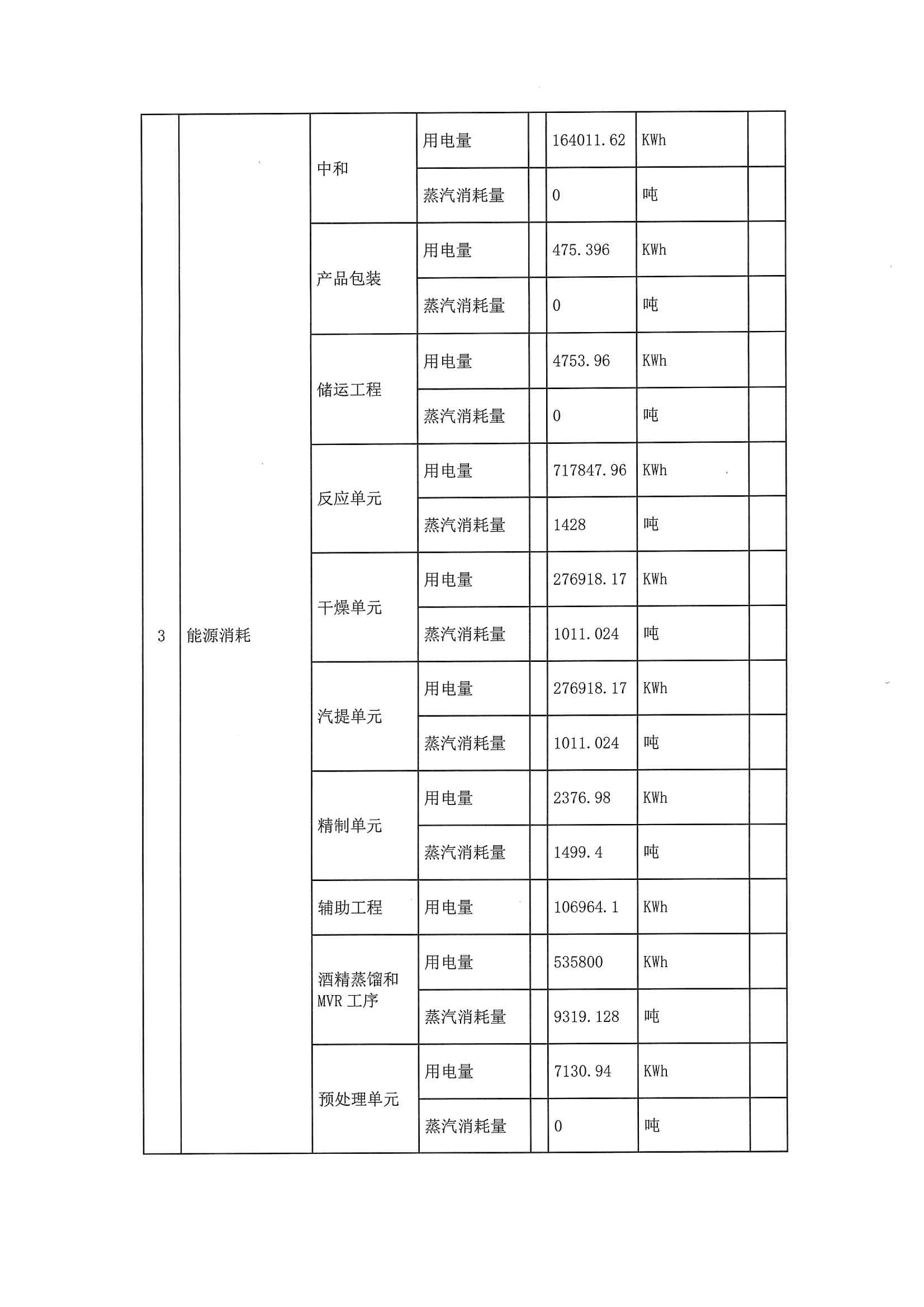 2020一季度排污許可執行報告(圖7)
