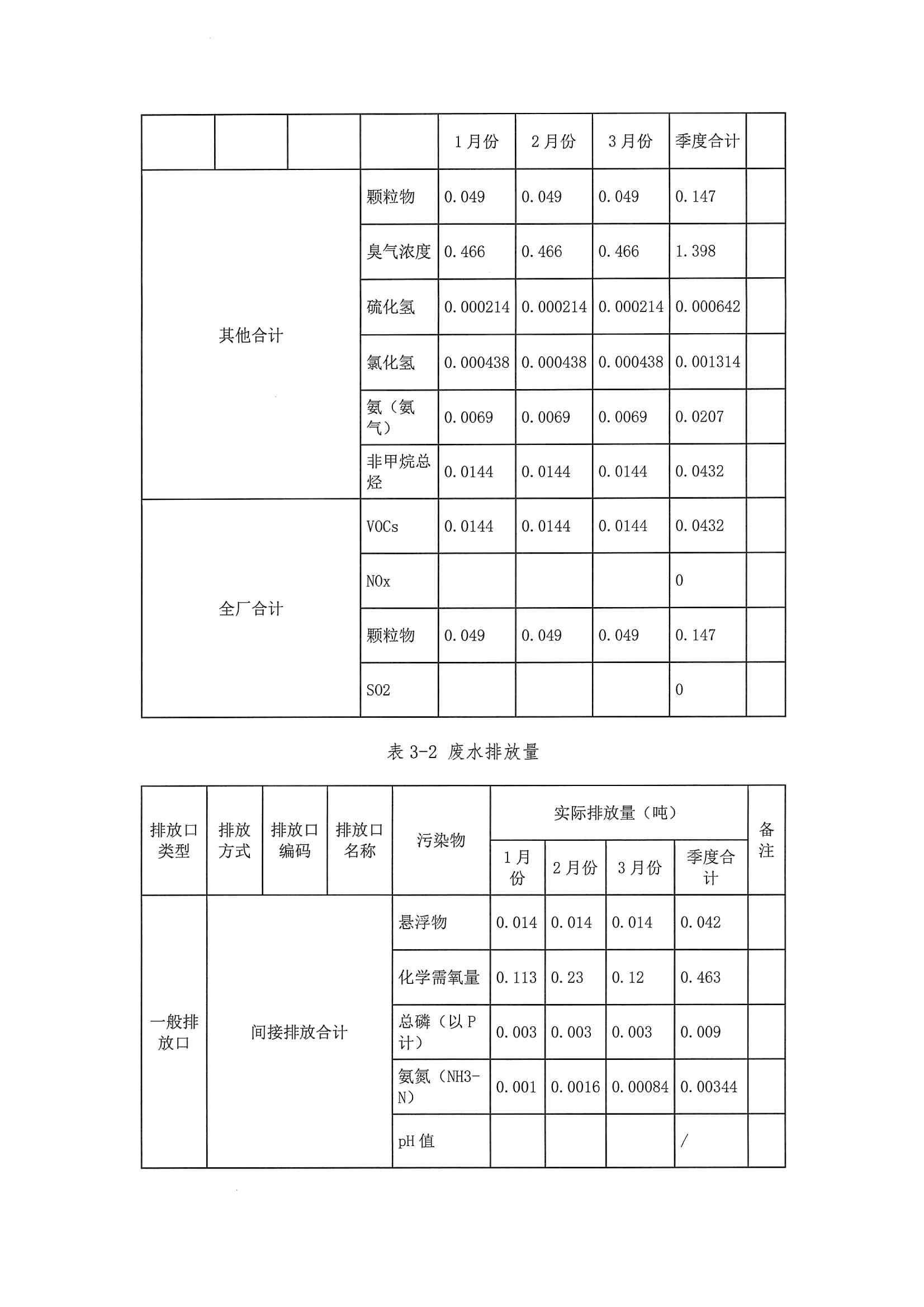 2020一季度排污許可執行報告(圖13)