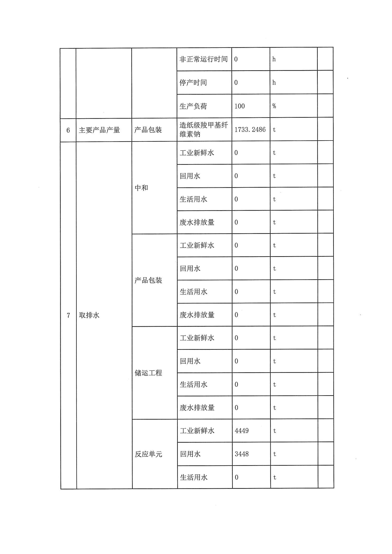 2020一季度排污許可執行報告(圖10)