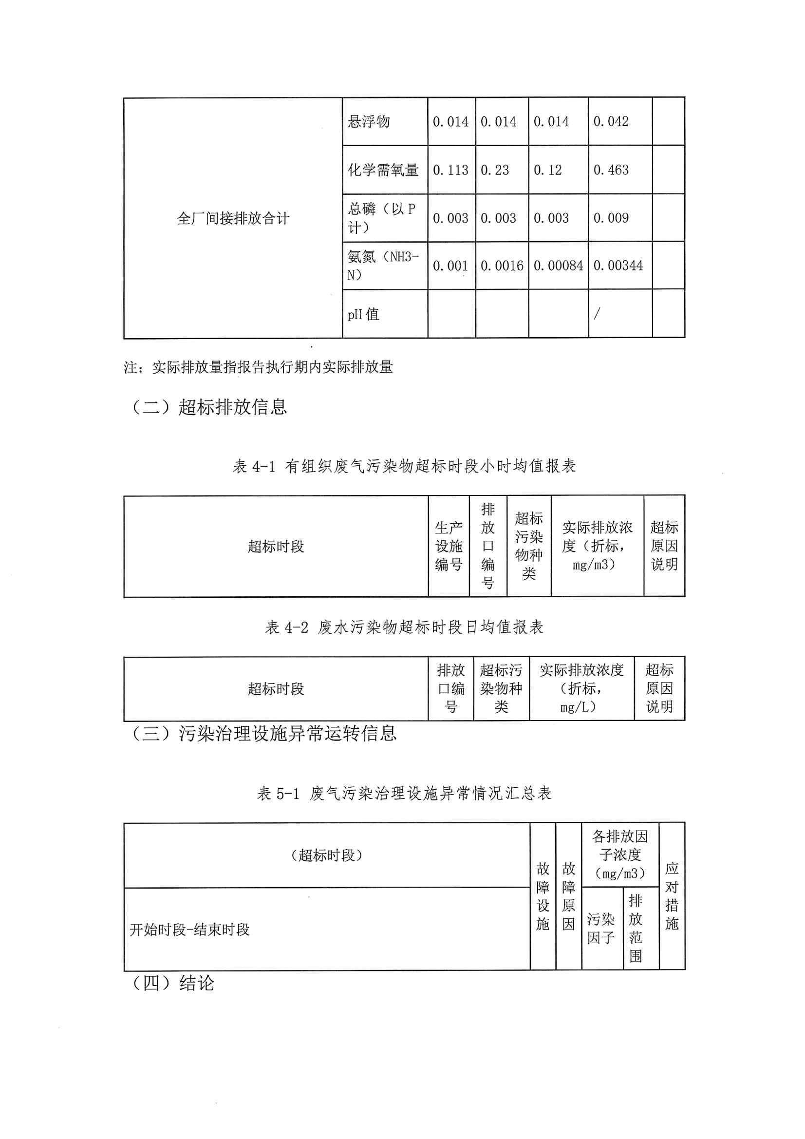 2020一季度排污許可執行報告(圖14)