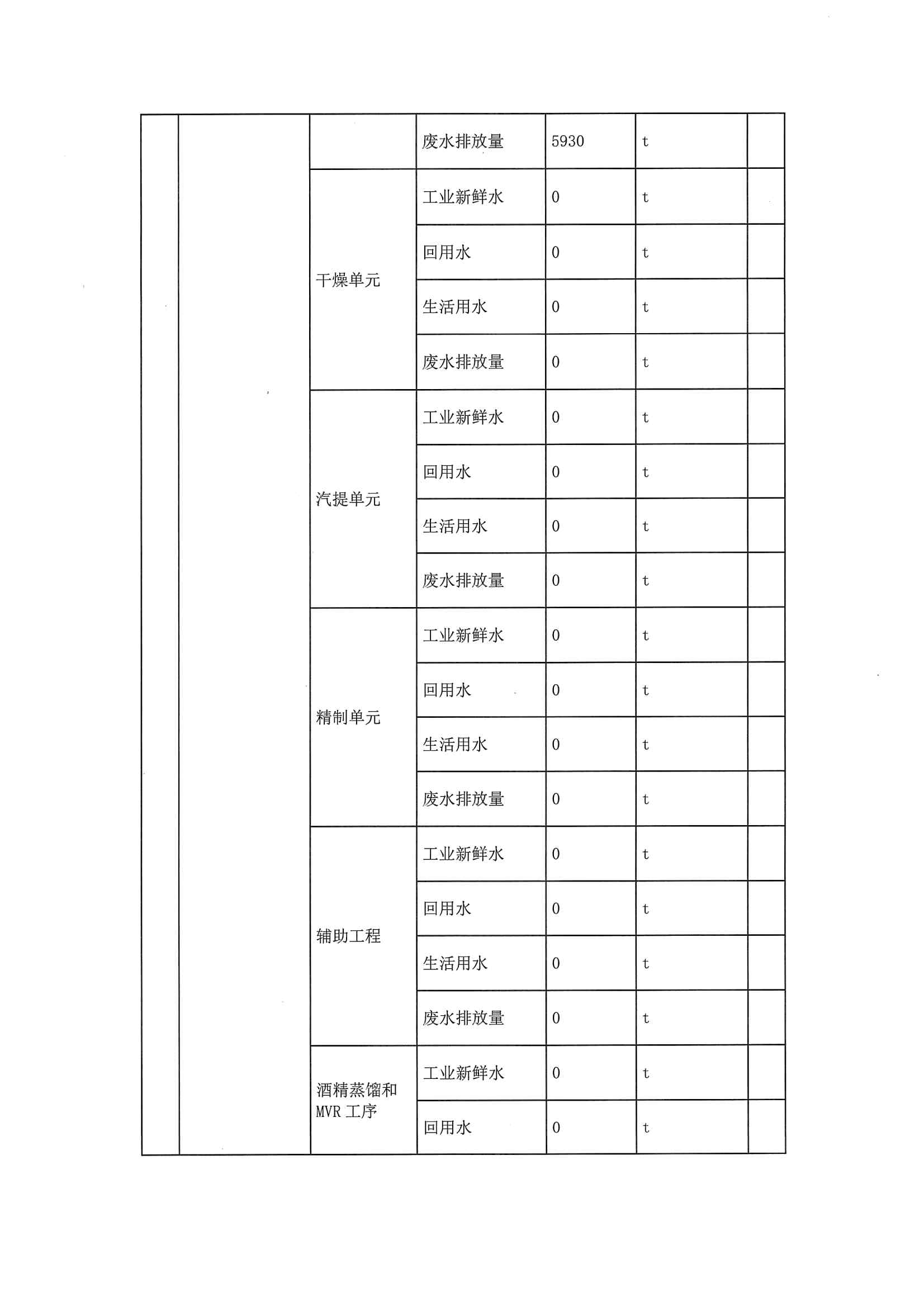 2020一季度排污許可執行報告(圖11)