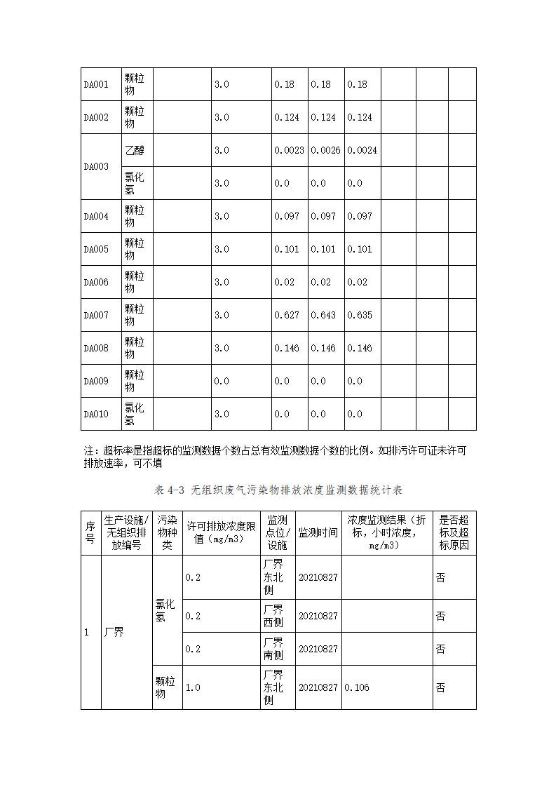 恒達科技泰興有限公司-2021年排污許可證執行報告(圖18)