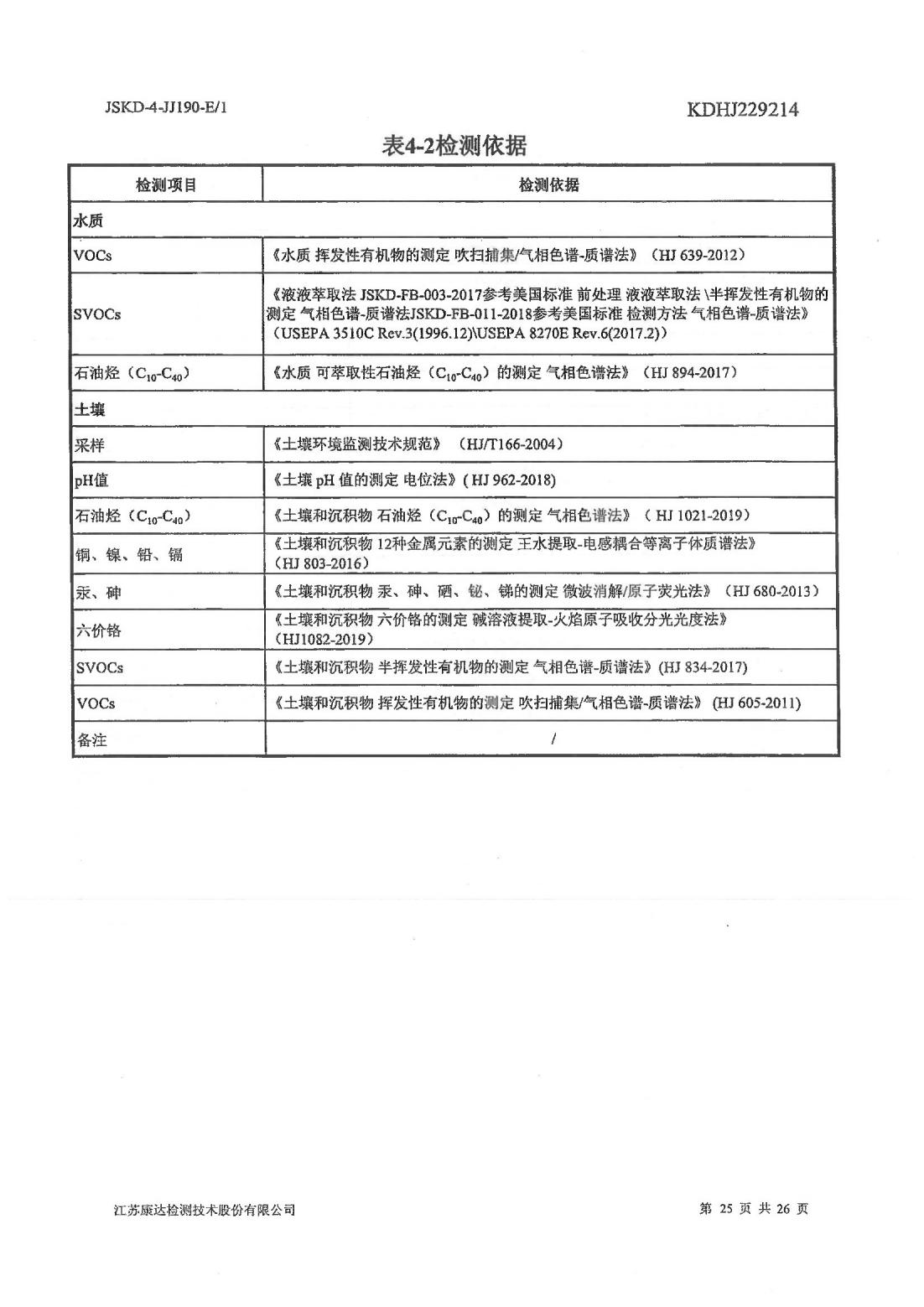 恒達科技泰興有限公司-地下水、土壤檢測報告(圖25)