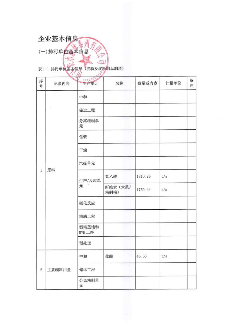 恒達親水膠體泰州有限公司-2022年第四季度排污許可證執行報告(圖3)