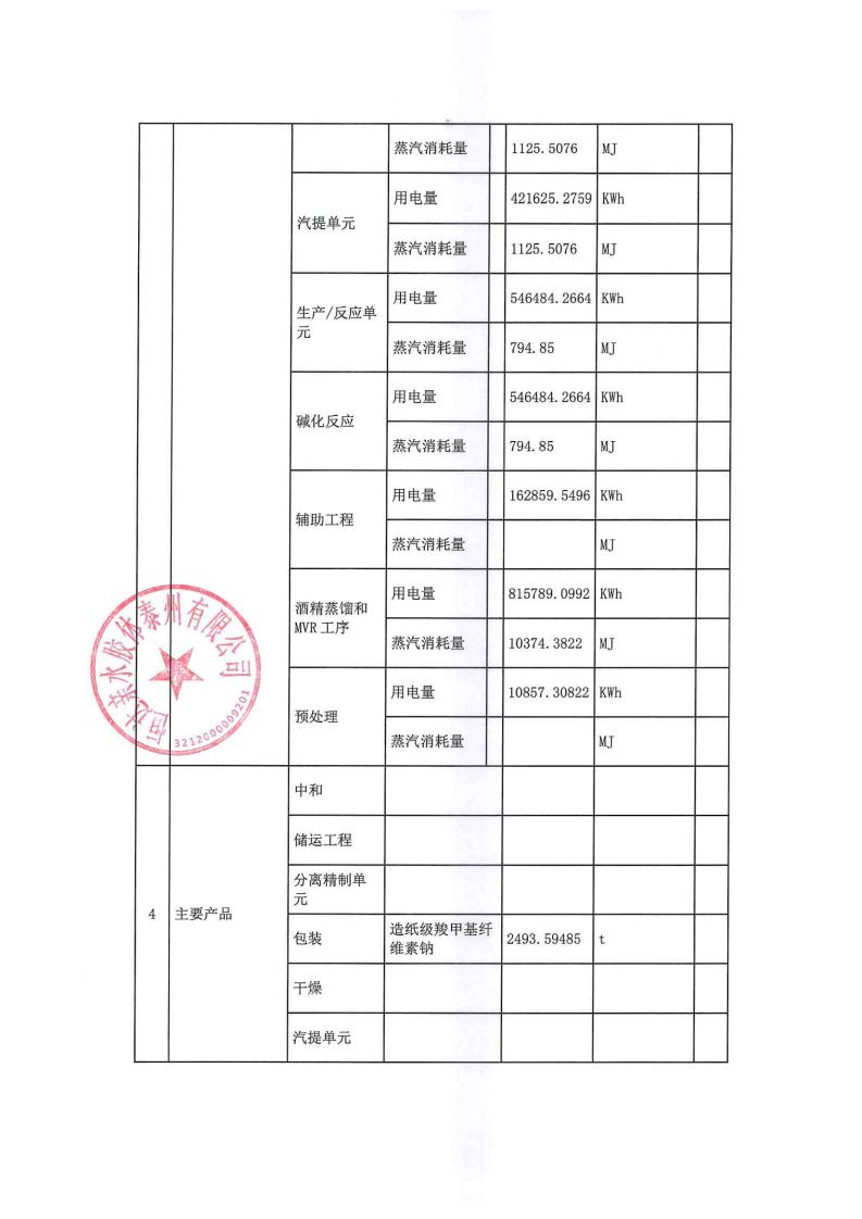 恒達親水膠體泰州有限公司-2022年第四季度排污許可證執行報告(圖5)