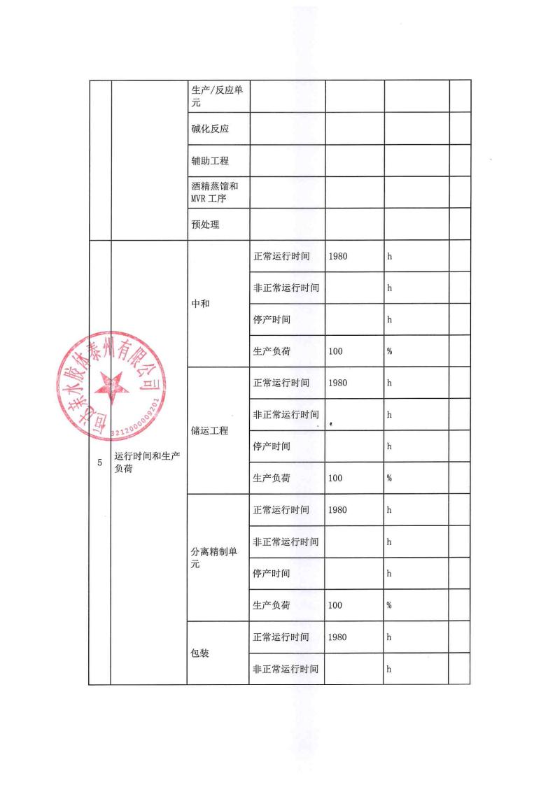 恒達親水膠體泰州有限公司-2022年第四季度排污許可證執行報告(圖6)
