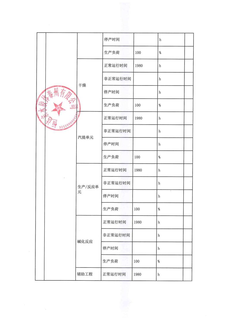 恒達親水膠體泰州有限公司-2022年第四季度排污許可證執行報告(圖7)