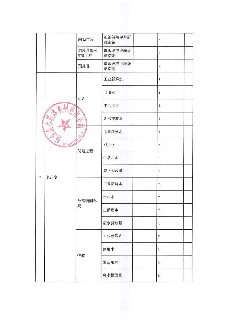 恒達親水膠體泰州有限公司-2022年第四季度排污許可證執行報告(圖9)