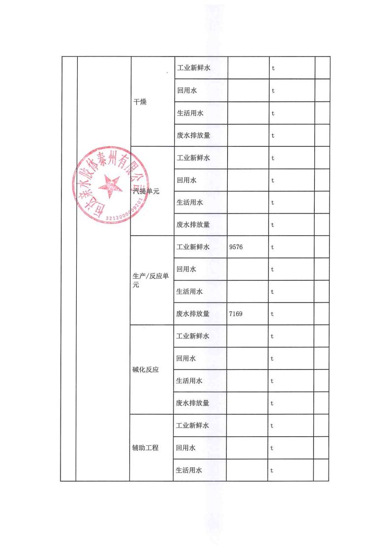 恒達親水膠體泰州有限公司-2022年第四季度排污許可證執行報告(圖10)