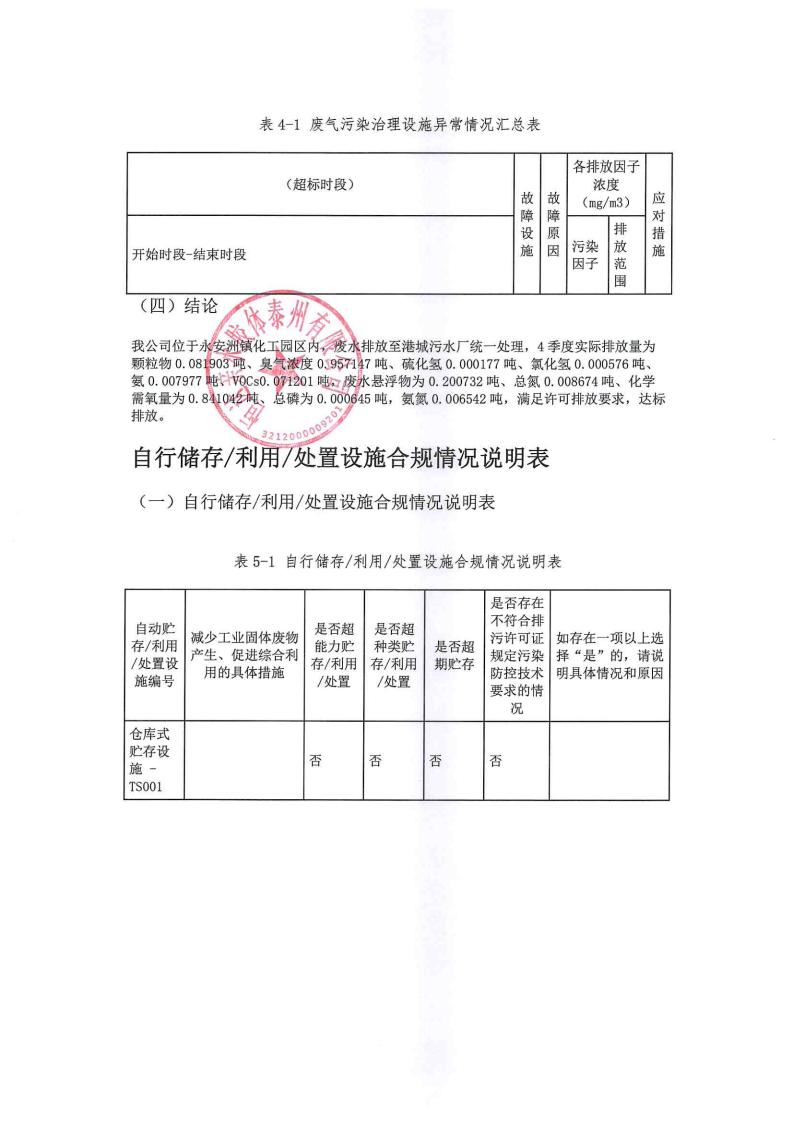 恒達親水膠體泰州有限公司-2022年第四季度排污許可證執行報告(圖14)