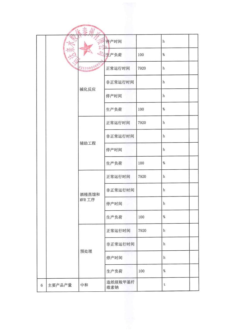 恒達親水膠體泰州有限公司-2022年年度排污許可證執行報告(圖11)