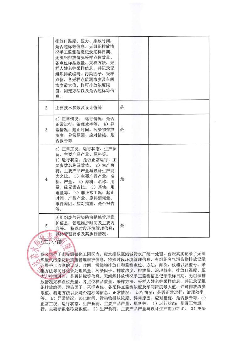 恒達親水膠體泰州有限公司-2022年年度排污許可證執行報告(圖23)